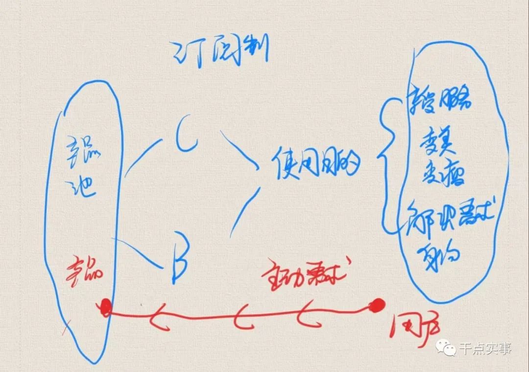 IT产品进入订阅制经营：SaaS产品会员制营收会面临严重考验